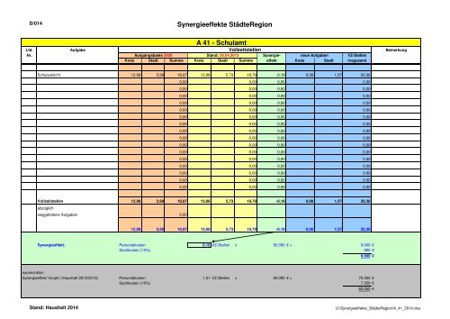 Band I - Haushaltssatzung, Vorbericht, Anlagen 2019