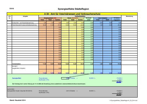 Band I - Haushaltssatzung, Vorbericht, Anlagen 2019