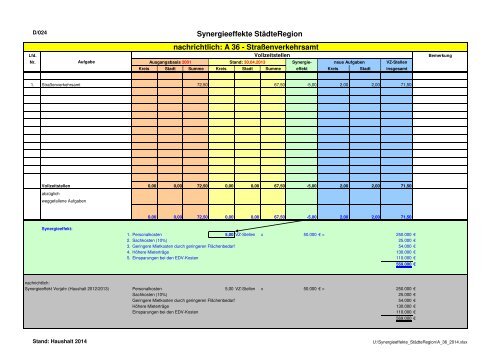 Band I - Haushaltssatzung, Vorbericht, Anlagen 2019