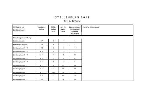 Band I - Haushaltssatzung, Vorbericht, Anlagen 2019