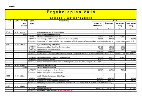 Band I - Haushaltssatzung, Vorbericht, Anlagen 2019