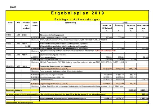 Band I - Haushaltssatzung, Vorbericht, Anlagen 2019