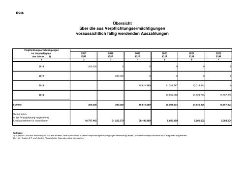 Band I - Haushaltssatzung, Vorbericht, Anlagen 2019