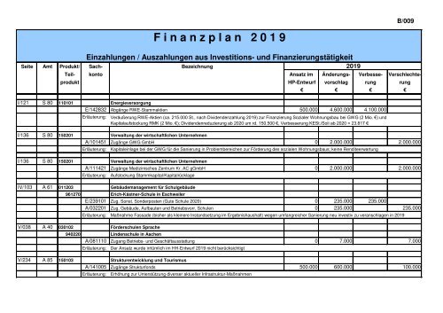 Band I - Haushaltssatzung, Vorbericht, Anlagen 2019