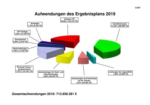 Band I - Haushaltssatzung, Vorbericht, Anlagen 2019