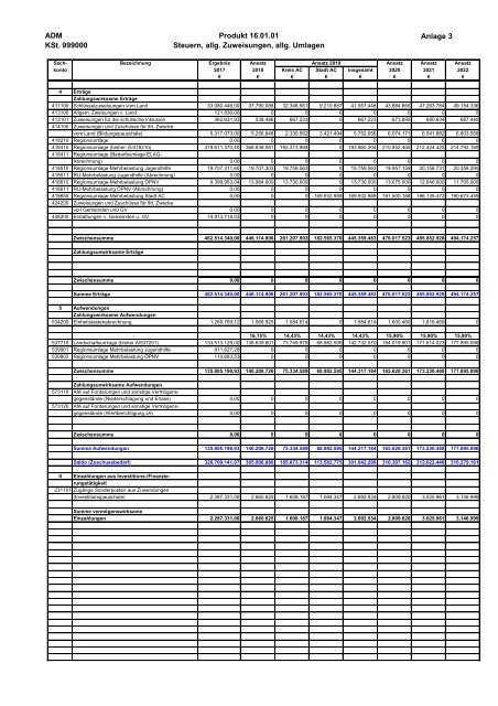 Band II - Allgemeine Deckungsmittel