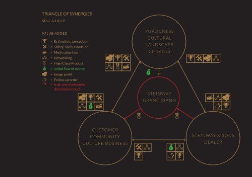 88 KEYS together synergy concept