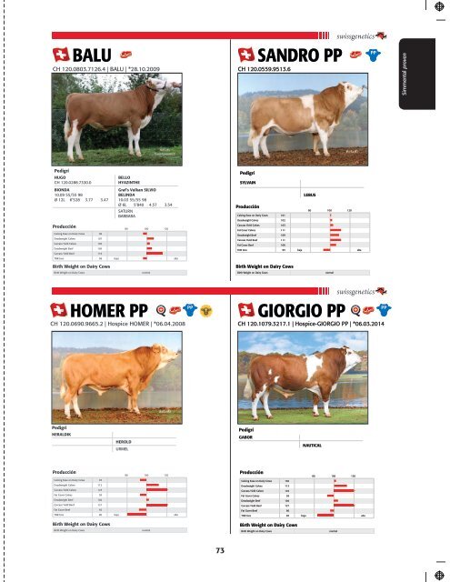 Semex-ReproMax Catalogo 2019