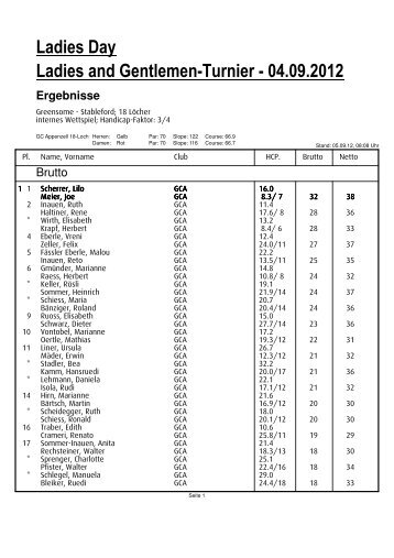 Ladies Day Ladies and Gentlemen-Turnier - 04.09.2012 Ergebnisse