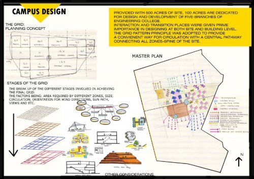 DESIGN PORTFOLIO 