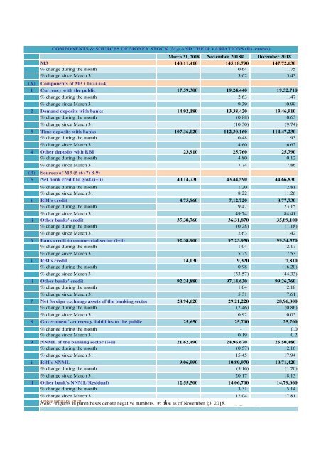 E-UPDates—A Monthly Statistical Bulletin of Economic Indicators