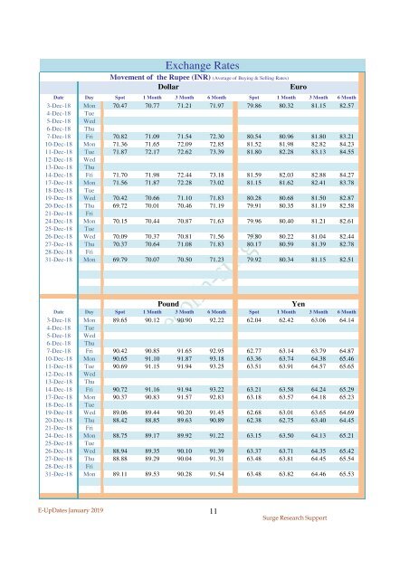 E-UPDates—A Monthly Statistical Bulletin of Economic Indicators