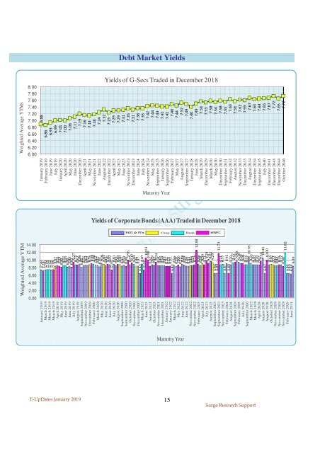 E-UPDates—A Monthly Statistical Bulletin of Economic Indicators