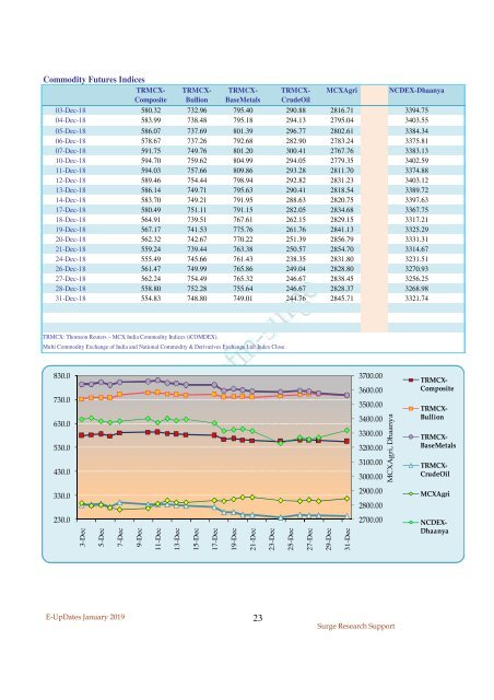 E-UPDates—A Monthly Statistical Bulletin of Economic Indicators