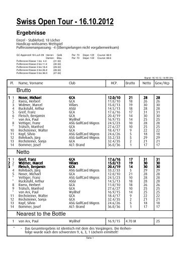 Swiss Open Tour - Ergebnisse