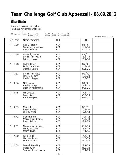 Team Challenge Golf Club - Startliste