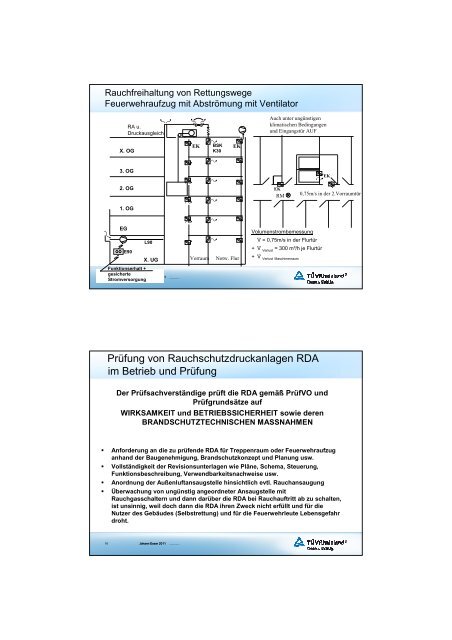 Prüfung von Rauchschutzdruckanlagen RDA in der Planung und im ...