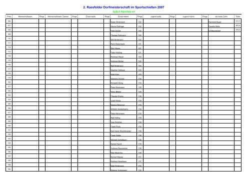 2. Raesfelder Dorfmeisterschaft im Sportschießen 2007