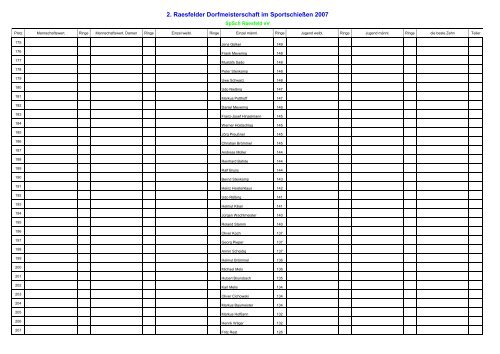 2. Raesfelder Dorfmeisterschaft im Sportschießen 2007