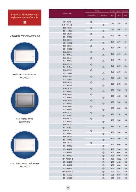 Katalog firmy Sabaj System - Szafy rack i rozdzielnice elektryczne