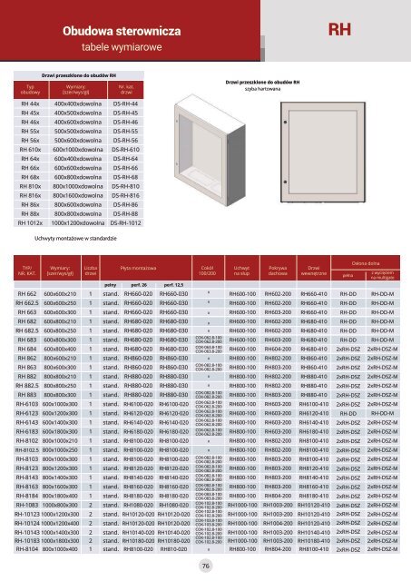 Katalog firmy Sabaj System - Szafy rack i rozdzielnice elektryczne