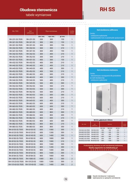 Katalog firmy Sabaj System - Szafy rack i rozdzielnice elektryczne