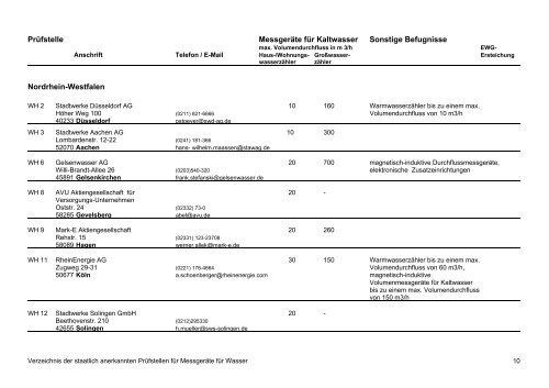 Verzeichnis der staatlich anerkannten Prüfstellen für ... - PTB