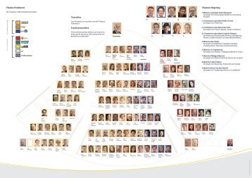 Koepelzaalfolder plenaire vergadering - februari 2019