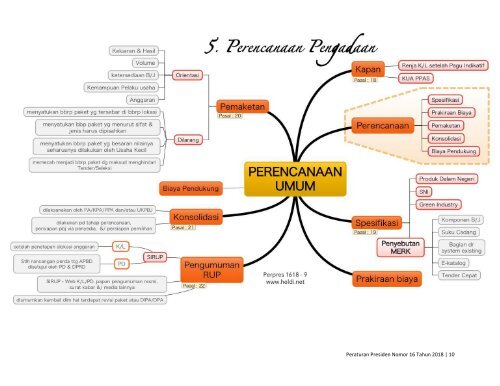 mindmapping 1618-1