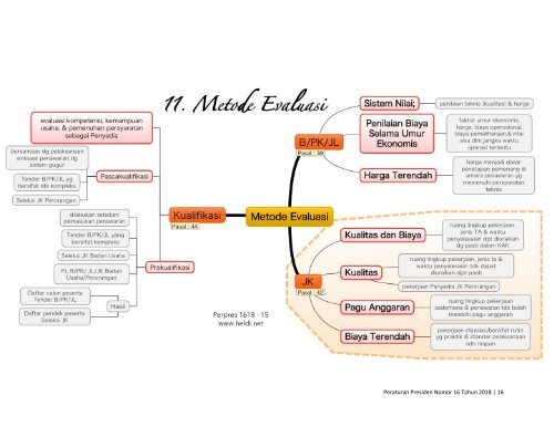 mindmapping 1618-1