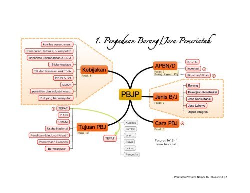 mindmapping 1618-1