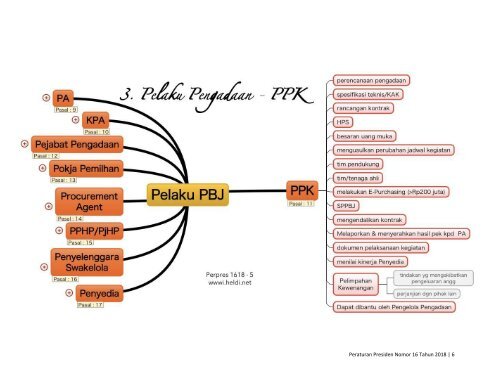 mindmapping 1618-1