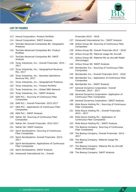 Continuous Fiber Composites for Aerospace Industry, 2018-2023