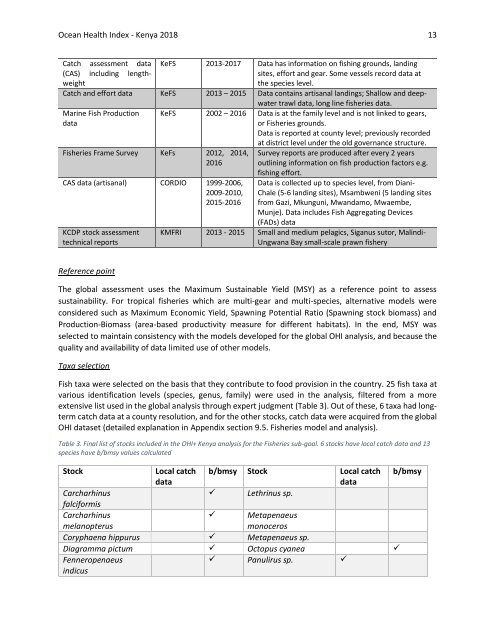 OHI+ Kenya_Technical Report_2018