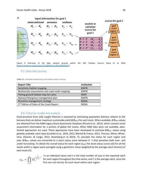 OHI+ Kenya_Technical Report_2018