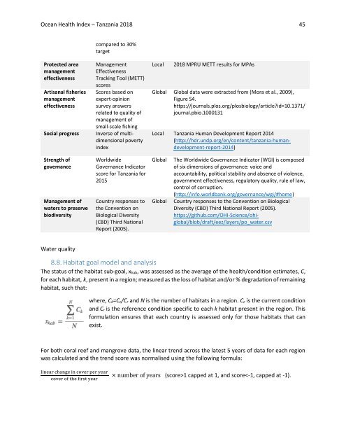 OHI+ Tanzania_Technical Report_2018