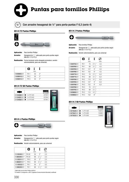 WERA-Catalogo-2019-es-Madriferr