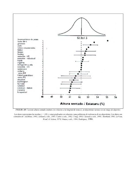 Antropometrica Un libro de referencia sobre mediciones corporales humanas para la educación en deportes y salud - Kevin Norton, Tim Olds