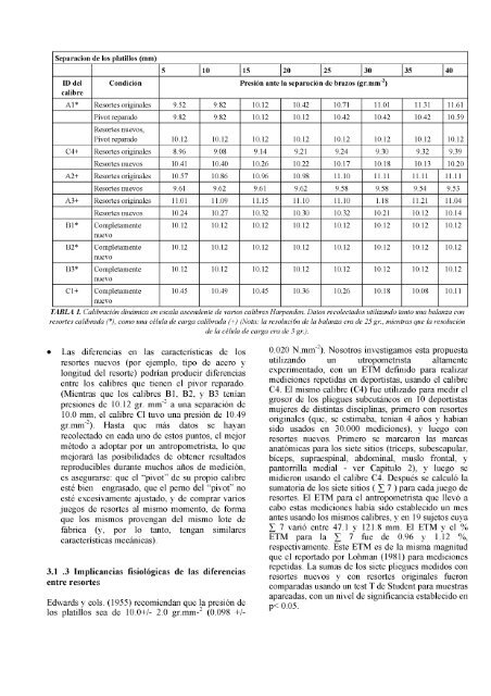 Antropometrica Un libro de referencia sobre mediciones corporales humanas para la educación en deportes y salud - Kevin Norton, Tim Olds