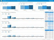 Dashboard Dezembro 2018
