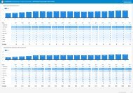 Dashboard Hotelaria Tradicional 2001 - 2018