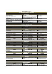 CLINICAS ACTUALIZADAS - CONVENIO HISPANA