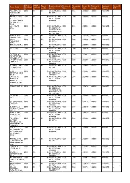 Zona Registral Nº IX - Sede Lima - Sunarp