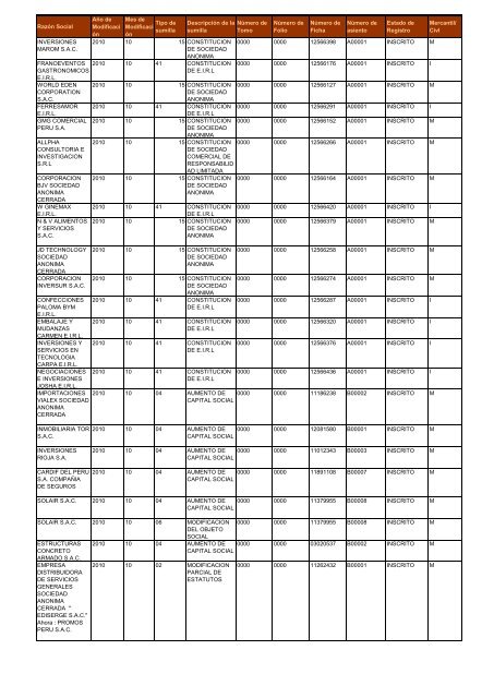 Zona Registral Nº IX - Sede Lima - Sunarp