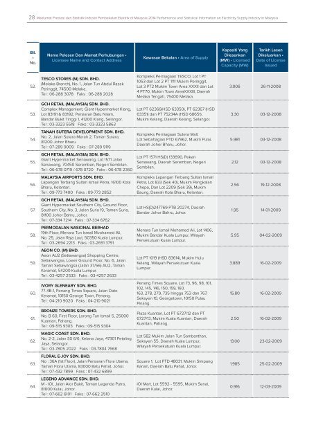 Performance and Statistical Information 2014