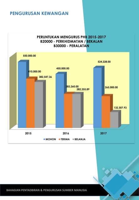 Laporan Tahunan  PHB 2017