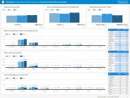 Dashboard Dezembro 2018