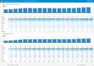 Dashboard Hotelaria Tradicional 2001 - 2018