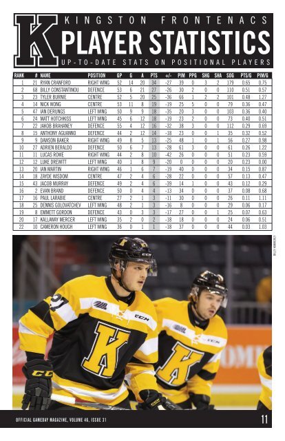 Kingston Frontenacs GameDay February 18, 2019