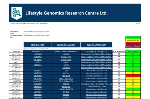 Gene Variant Report issued